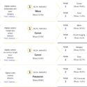 Canon Scores Big At BCN Awards 2019, Nikon Follows, Sony Doing Not So Good