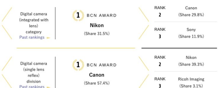 Bcn Awards