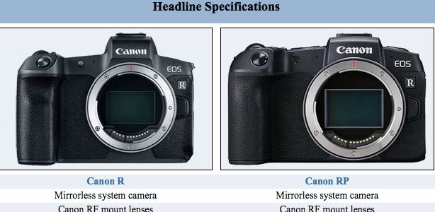 canon eos rp