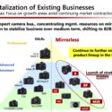 Canon Corporate Strategy Documents, More Resources To Mirrorless, Looks At New Markets