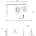 Latest Canon Patent Round-Up (Telephoto Primes,  Defocus Smoothing, EOS R Lenses)