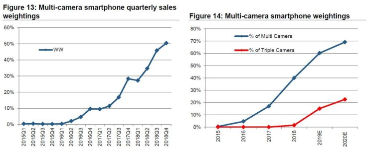 Smartphones