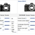Canon EOS R DxOMarked, Close To Nikon And Sony But Still Behind