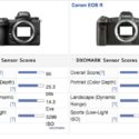 Canon EOS R DxOMarked, Close To Nikon and Sony but Still Behind