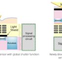 Industry News: Sony Develops A Stacked Global Shutter Sensor With Back-Illuminated Pixel