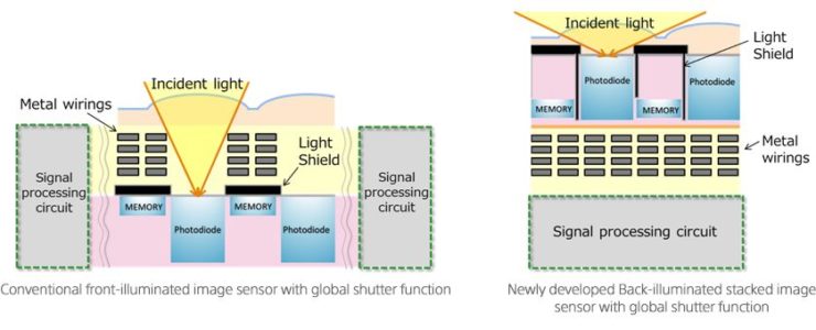 global shutter