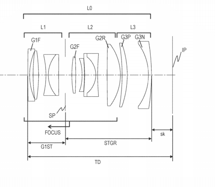Canon Might Have A 50mm F/1.8 And A 28mm F/1.8 For The EOS R System On Their Agenda, Patent Suggests