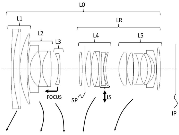 Canon Patent For 85mm F/1.2, 100mm F/1.4, 24-70mm F/2.8, And 28-85mm F/2-2.8 Lenses For Mirrorless