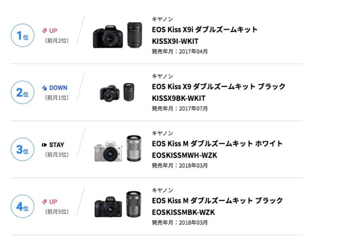 Canon Supercharges BCN March 2019 Rankings