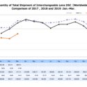 Camera Market In Loss, CIPA March Report Suggests