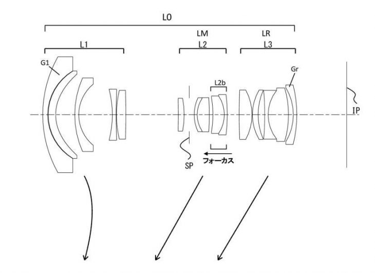 Canon Patent For RF 17-34mm F/4-5.6 Lens For EOS R Systems