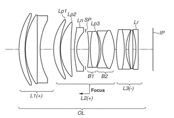 Canon Patent For 100mm F/1.4 And 135mm F/1.8 Lenses For EOS R System