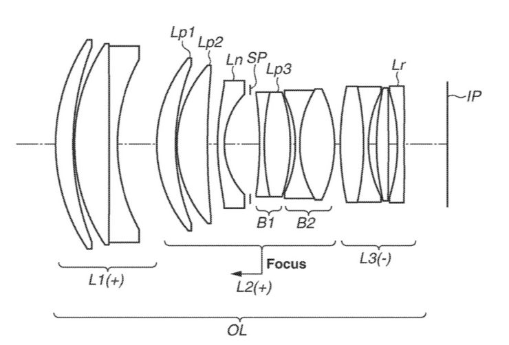 canon patent