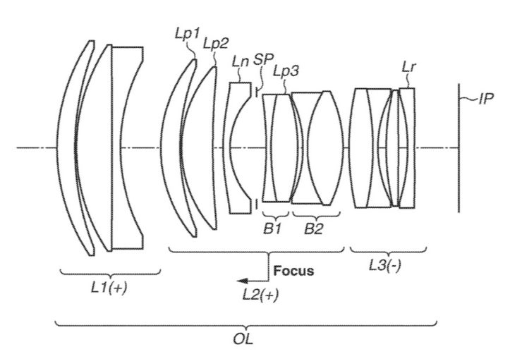 Canon Patent