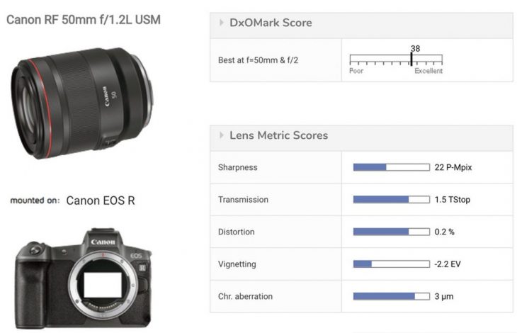 Canon RF 50mm F/1.2L DxOMarked (step Up From EF 50mm F/1.2L)