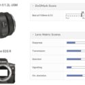 Canon RF 50mm f/1.2L DxOMarked (step up from EF 50mm f/1.2L)
