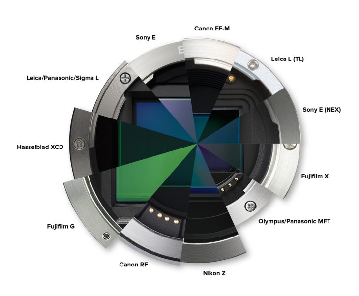 What Is Value Angle And Why Does Fujifilm Think Canon Has The Edge With The EOS M System