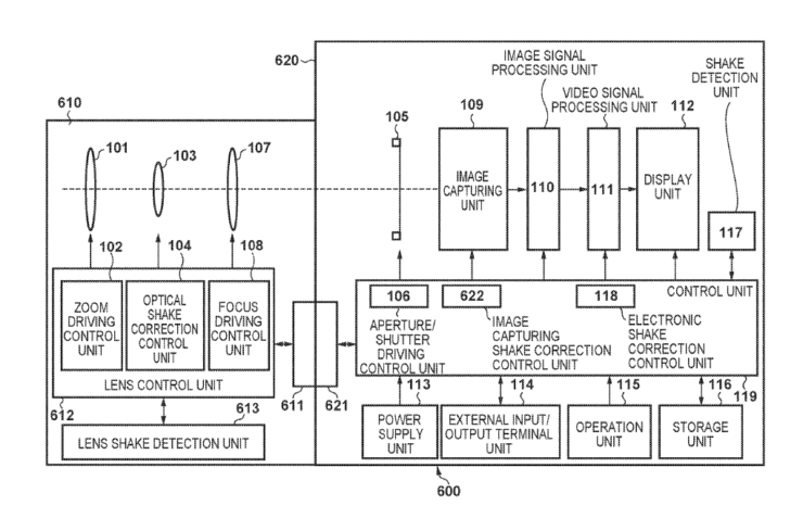 Canon Patent