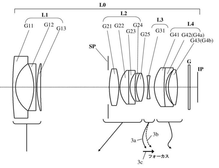 Canon patent