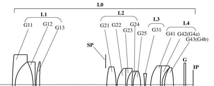 Canon patent