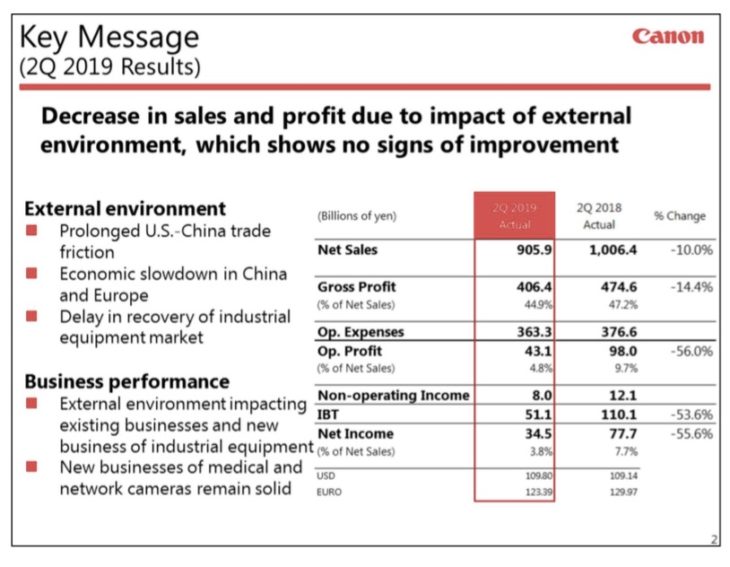 Canon Financial Results Q2 2019 – The Times They Are A Changing