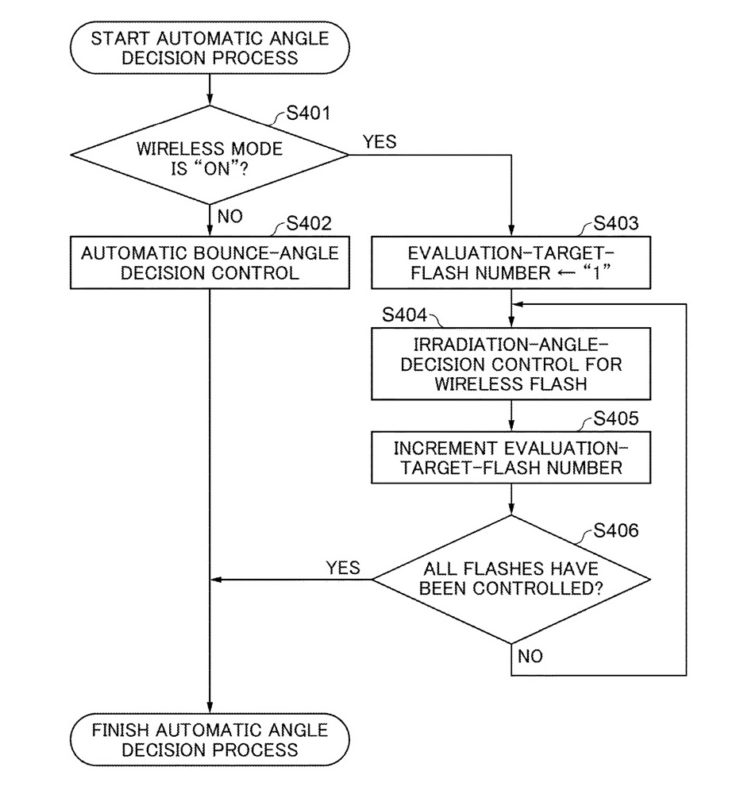 Canon patent