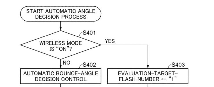 Canon Patent