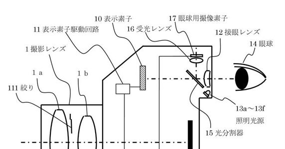 Eye Controlled Autofocus