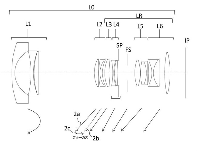 Canon Patent For 17-70mm Lens For EOS R System