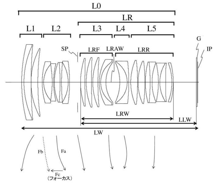 An RF 52-83mm F/1.2 Lens For The EOS R Shows Up In Canon Patent