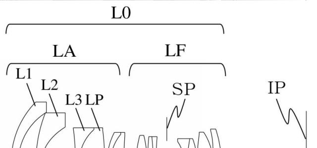 Eos R System