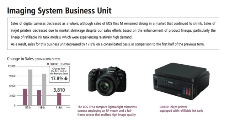 Canon Releases Interim Financial Report, Sales Plummeted By 10%
