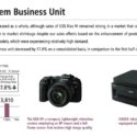 Canon Releases Interim Financial Report, Sales Plummeted By 10%