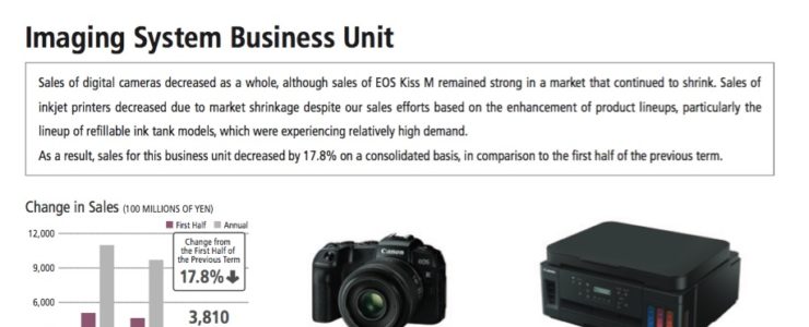 canon