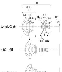 Canon Patent