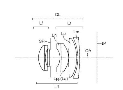 Prime Lenses