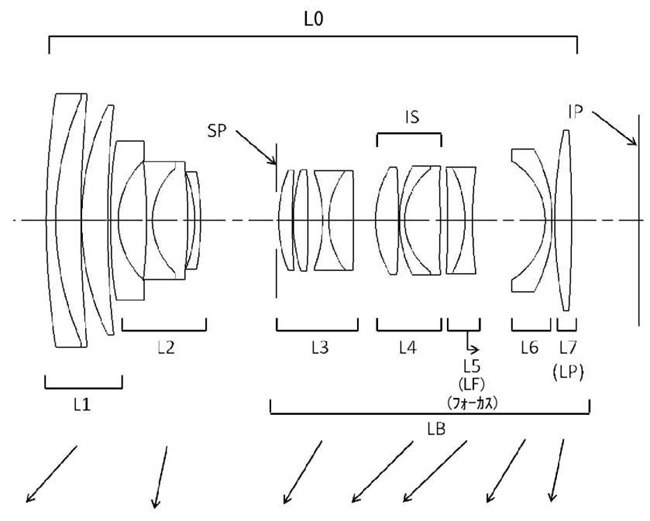 Canon Patent For RF 24-80mm F/4 Lens For EOS R System