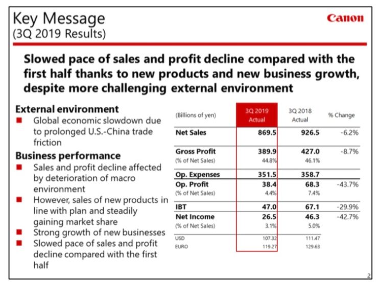 Canon Q3 2019 Financial