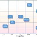 Canon Has Five New Super Specialised Image Sensors On Offer