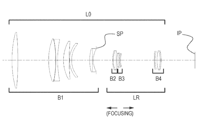 Canon Patent For Big Telephoto Lenses, Likely For The Canon EOS R System