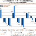 Have Canon And Nikon Lost The Full Frame War? Latest Japan Market Figures Suggest So