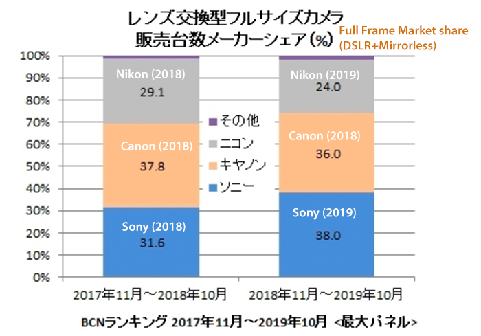 full frame war