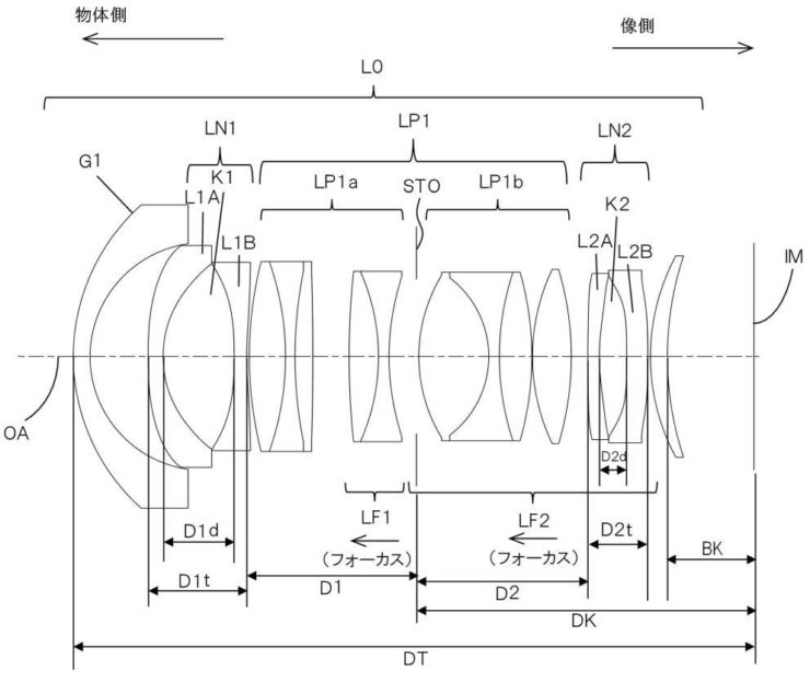 Canon Patent