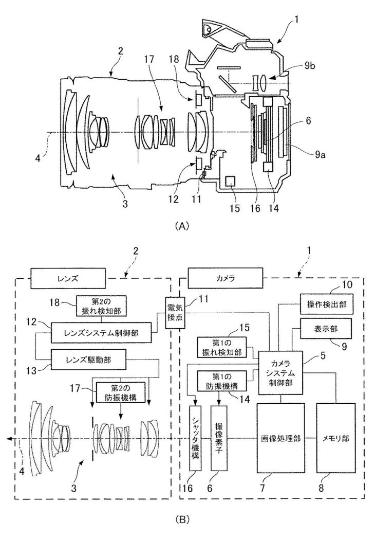 Canon Patent Application: IBIS And Lens IS Working Together