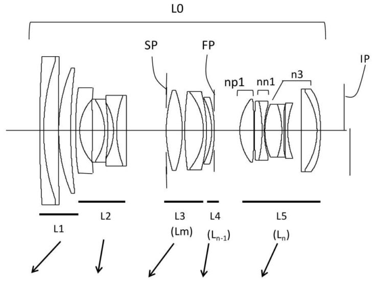 Canon Patent