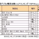 BCN Awards Confirm Canon Is Market Leader In Japan