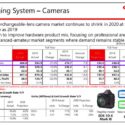 Canon 2019 Financials – EOS R With New Sensor, Image Processor, Advanced Features Under Development