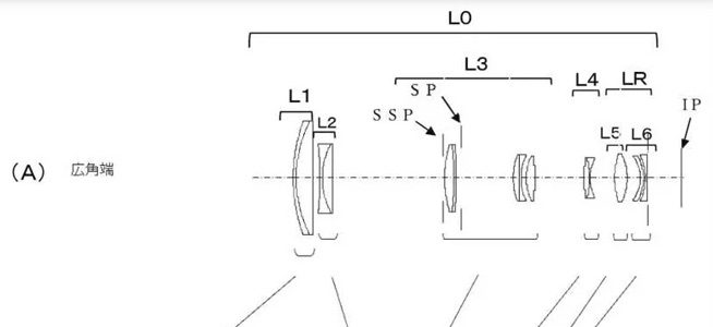 Canon Patent