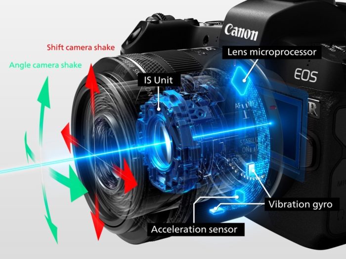 Image result for canon eos r5