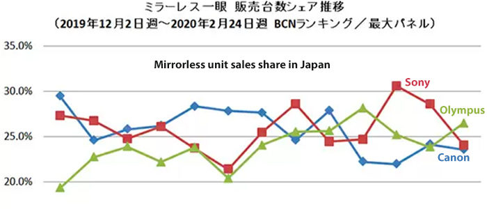 mirrorless